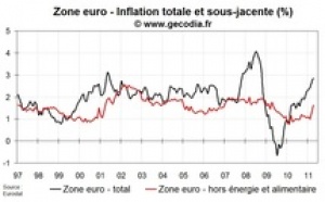Inflation zone euro avril 2011 : forte poussée de l’inflation sous-jacente