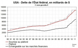 Les USA et le UK menacés par les agences de notation de perdre le AAA