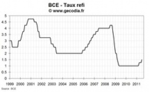 Réunion de la BCE de juillet 2011 : après la hausse, une pause pour le taux refi