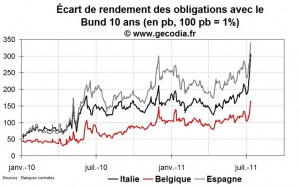 Crise de la dette en zone euro : l’Italie au bord du gouffre