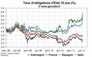 Crise de la dette en zone euro : le point sur la contagion