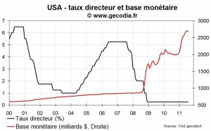 FOMC du 20-21 septembre 2011 : twist again à la Fed