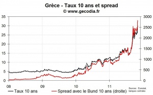 M. Papandréou : pourquoi un référendum?