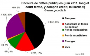 Crise de la dette : n’oublions pas les assureurs et les fonds d’investissement