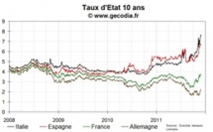 Les taux français et allemands stables, retour de flamme sur l’Italie