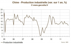 La Chine entre ralentissement économique et relance monétaire