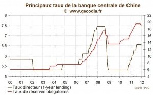 Les autorités chinoises s’attendent à une année 2012 difficile