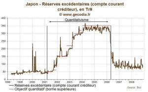 Le quantitative easing : pourquoi ?