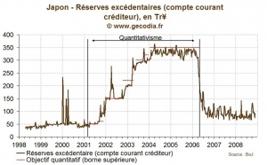 Quantitative Easing : le précédent du Japon