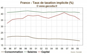 TVA sociale : la mesure porterait sur 40 milliards d’euros