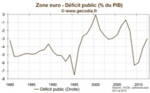 Règle d’or : la Commission européenne mise sur la touche