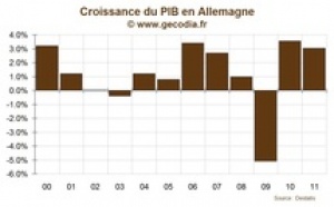 Allemagne : Une croissance très forte en 2011, 2012 sera plus compliquée