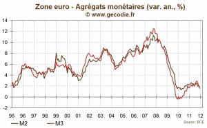 Crédits et monnaie en zone euro en décembre 2011 : le credit crunch pointe le bout de son nez