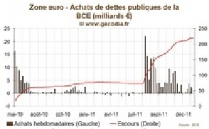 Sommet Européen / Crise de la dette : La BCE satisfaite de l'accord sur le traité budgétaire