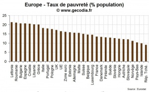 Pauvreté en Europe