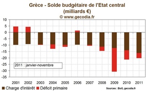 Crise de la dette : Les doutes subsistent sur la fermeté des engagements grecs