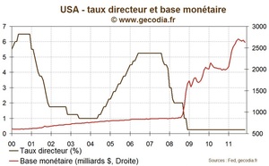 La Fed prévoit la fin du quantitative easing pour 2018-2020