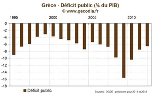 Plan d'aide à la Grèce : Accord de l'Eurogroupe sous conditions strictes