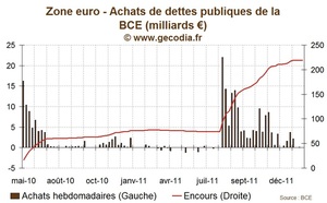 Plan d'aide à la Grèce : La BCE va apporter une aide substancielle