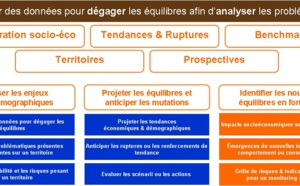 Analyses territoriales