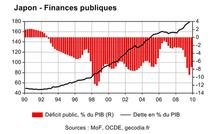 Japon : pas encore d’alerte sur la dette