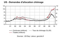 US : les indemnisations chômages entre mieux et pire