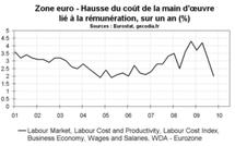 Zone euro – Coûts de frein sensibles sur les salaires ?
