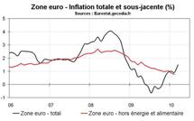 Zone euro – Inflation au dessus des attentes