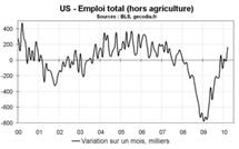 US – Un rapport emploi bien mais pas top