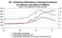US - NOUVELLE DEMANDE D'ALLOCATION CHÔMAGE