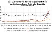 Saisies immobilières début 2010 aux Etats-Unis : nouveau record