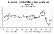 Inflation en zone euro en avril 2010 : toujours sur une pente déflationniste