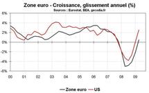 Perspectives en zone euro pour 2010