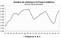 Nombre de chômeurs en France en avril 2010 : le pic de 2005 dépassé