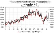 Transactions immobilières en France en mai 2010 : fragilité derrière la flambée ?