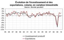 Perspectives économiques en zone euro pour 2010-2011