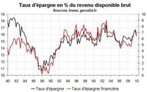 PIB de la France au T1 2010 : pas de révision sur la croissance