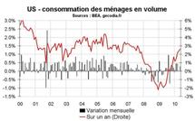 Consommation des ménages aux Etats-Unis en mai 2010 : en hausse