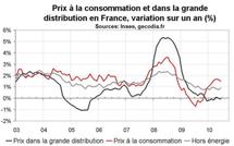 Inflation en France en juin 2010 : nouveau reflux à +1,5 % sur un an