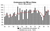 Croissance du PIB en Chine au T2 2010 : fort coup de frein