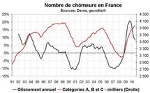 Nombre chômeurs France juillet 2010 : moins pire