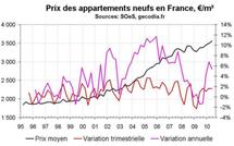 Vente logements neufs France T2 2010 : hausse de prix et du stress immobilier