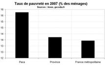 Taux de pauvreté  Paca  2007 : toujours supérieur à la moyenne nationale