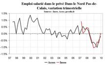 Emploi Nord Pas-de-Calais : stabilisation du nombre de salariés fin 2009
