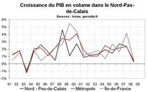 Croissance économique Nord Pas-de-Calais : ralentissement marqué en 2008