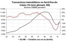 Transactions immobilières Nord Pas-de-Calais mai 2010 : le neuf reste déprimé