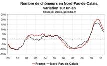 Nombre chômeurs Nord Pas-de-Calais mai 2010 : du mieux