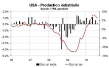 Production industrielle Etats-Unis août 2010 : le coup de frein sur la croissance se confirme
