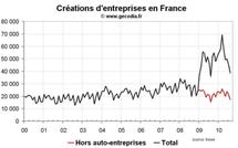Créations entreprises France août 2010 : toujours pas d’amélioration hors auto-entreprises