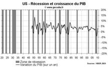 Récession économique USA 2008-2009 : le NBER date la fin de la récession à juin 2009